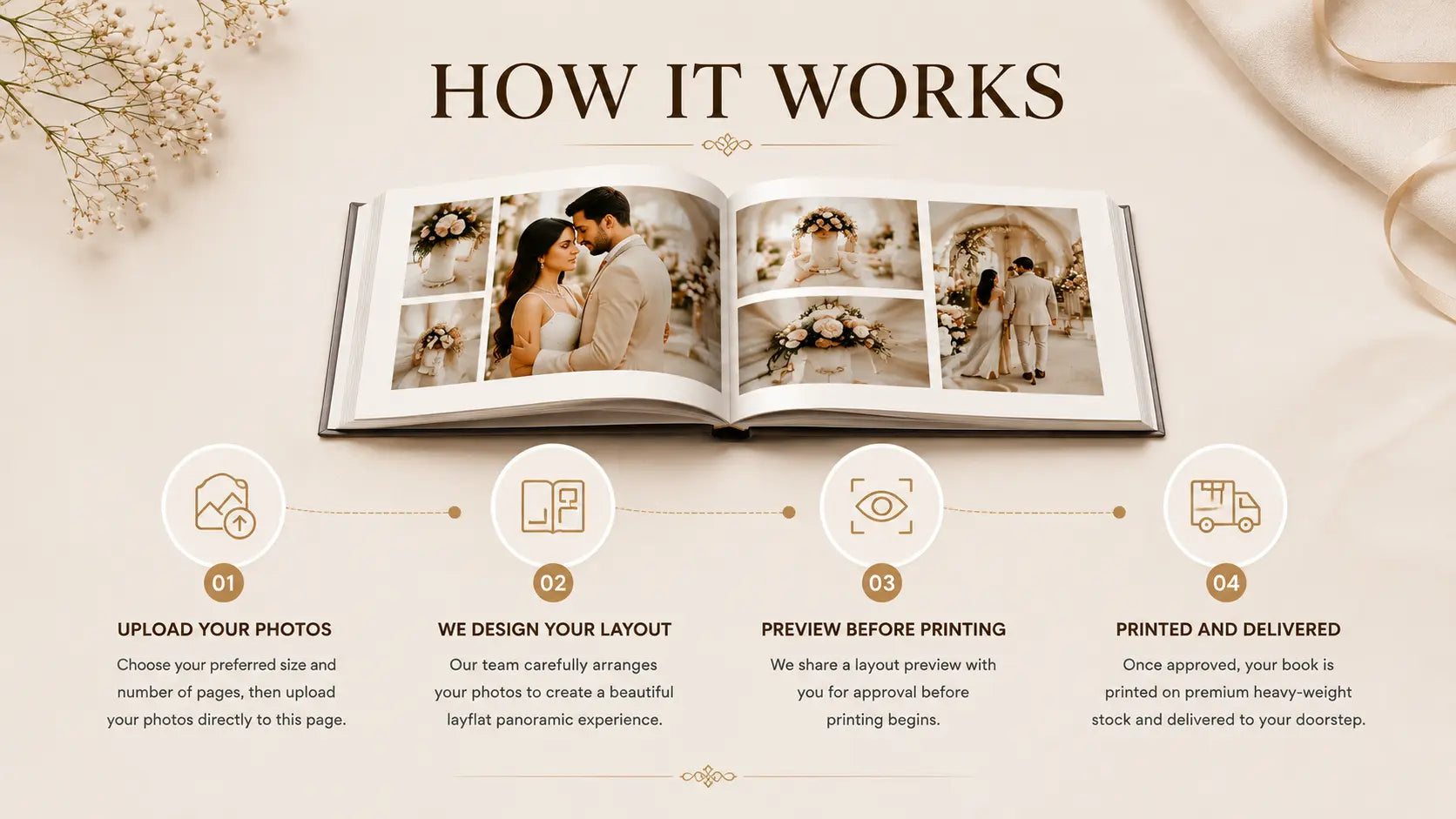 Custom Wedding, Travel & Family Photo Books by NOSTALO™